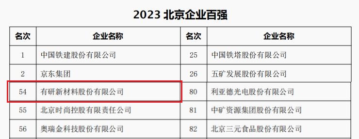 中国凯发天生赢家一触即发首页,凯发k8(中国)天生赢家,K8·凯发(中国)·一触即发所属3家公司荣登“2023北京企业百强”四大榜单